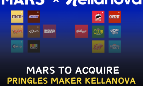 Mars To Acquire Pringles Maker Kellanova For Nearly $36 Billion