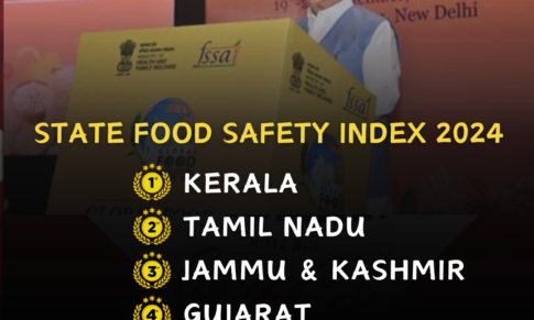 State Food Safety Index 2024: Kerala once again tops food safety ranking, Tamil Nadu is second & J&K got third position